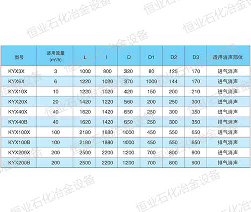 KYX型空壓機(jī)配套消聲器